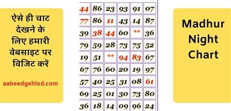 madhur de ka chart|madhur matka time chart.